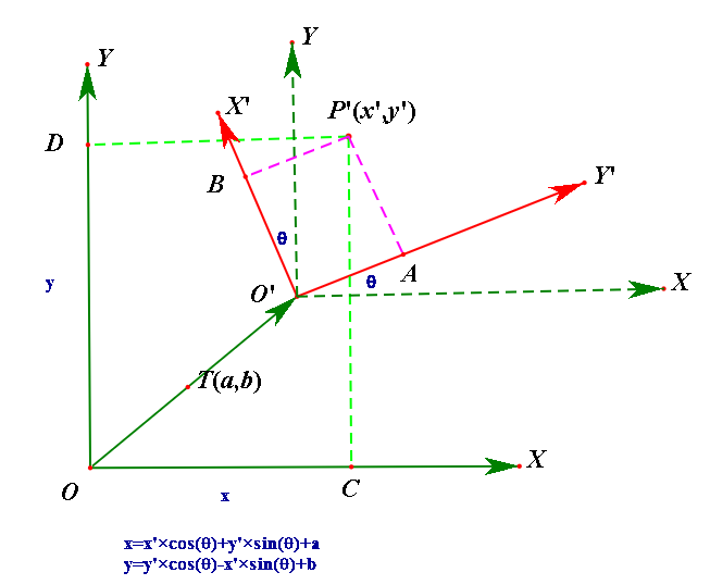离轴反射系统非球面光线追迹